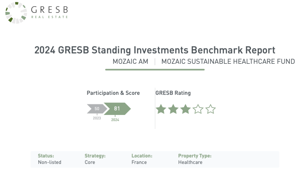 Mozaic AM - résultats GRESB de 2024